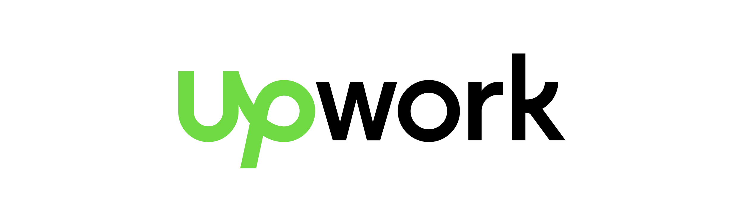 Trusted brand